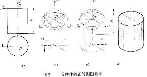 正等轴测图圆柱的画法图片