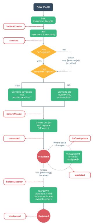 vue钩子函数执行顺序_vue-router的钩子函数