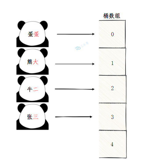 元素映射