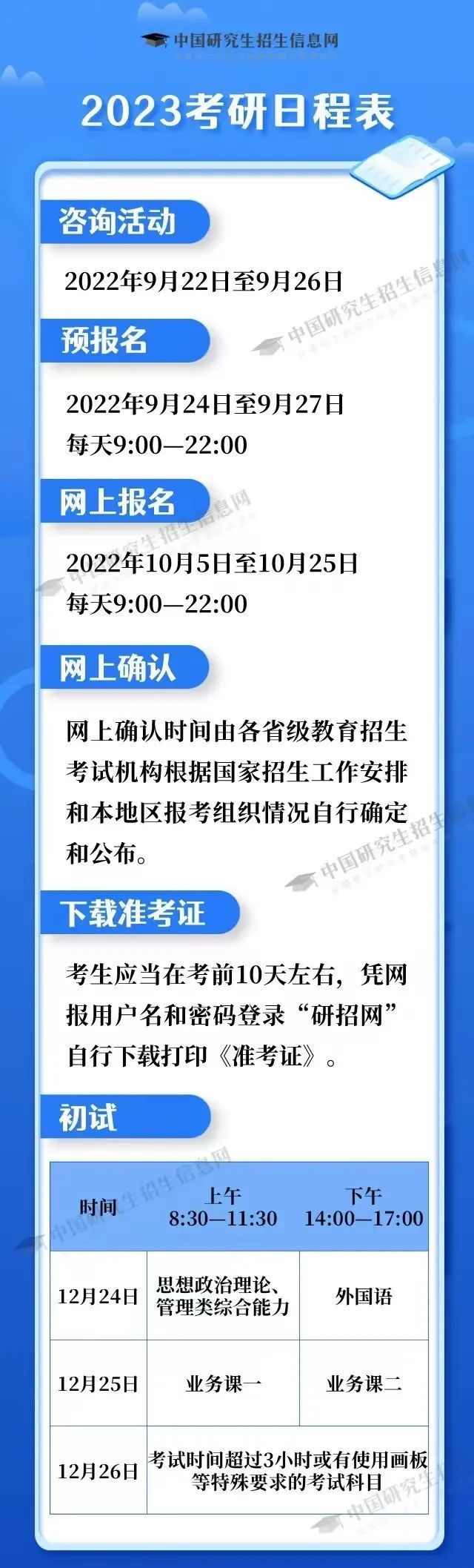 2023年考研时间已定:9月24日-27日预报名，考前三个环节至关重要