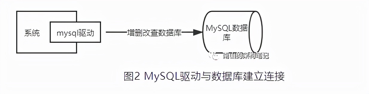 P8ϵͳôMySQL򽻵