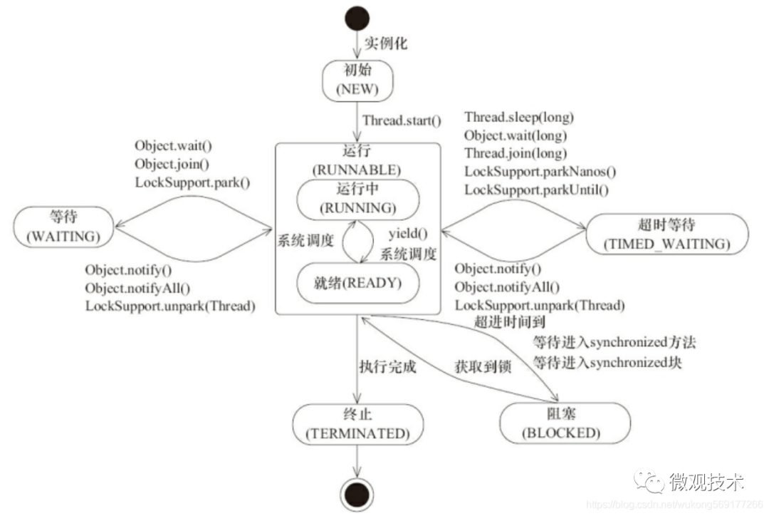 JAVA那点破事，并发、IO模型、集合、线程池、死锁、非阻塞、AQS...