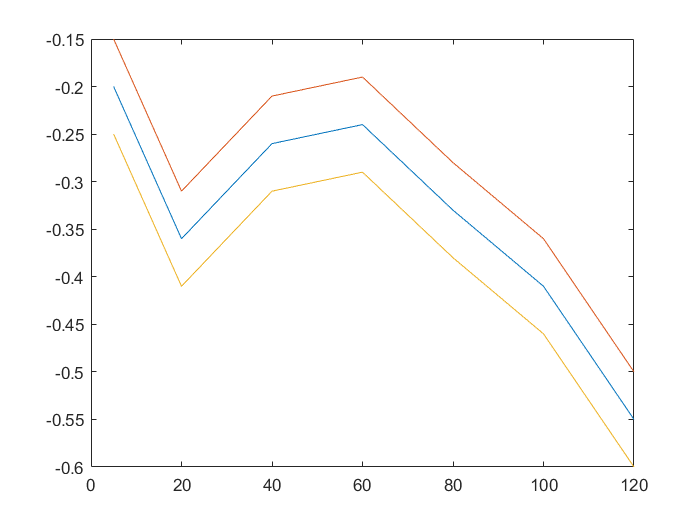 matlab 绘花,MATLAB绘图花样一