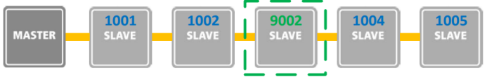 EtherCAT FP介绍系列文章—SuperSet ENI