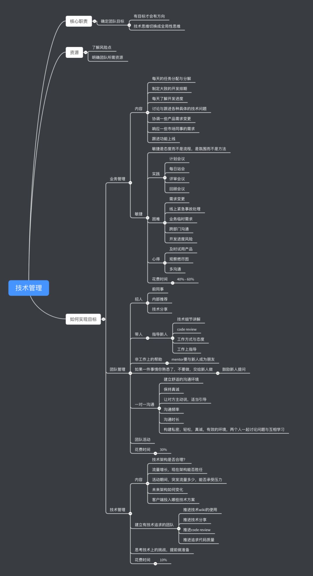 技术管理思维导图补