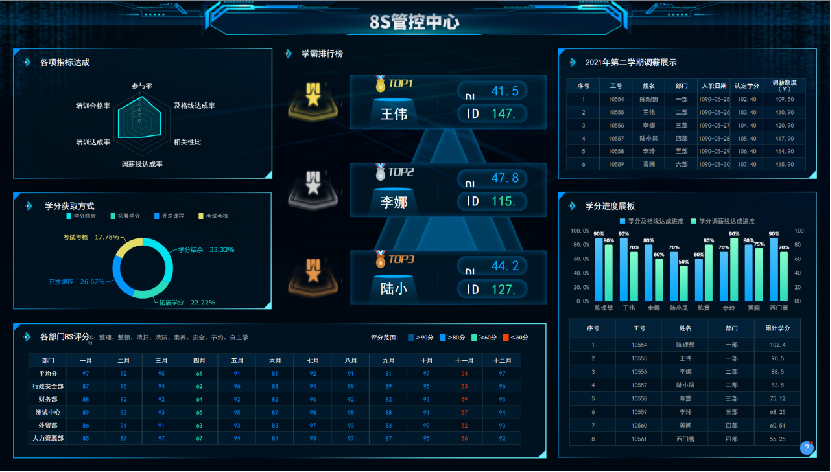 流程制造业与离散制造业有何差异？流程行业智能制造关注什么？