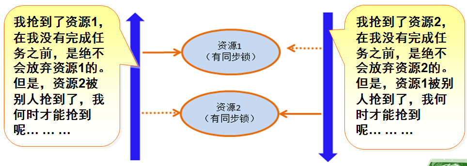 Java多线程（二）线程同步