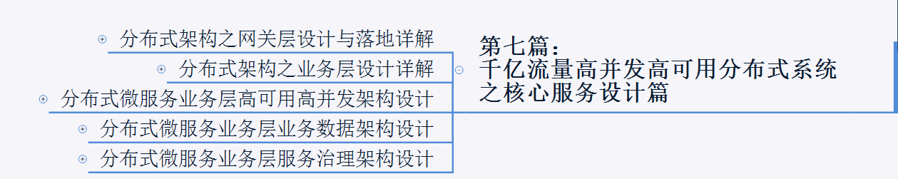 年薪120W的架构师简历你见过吗？java程序员该如何达到？