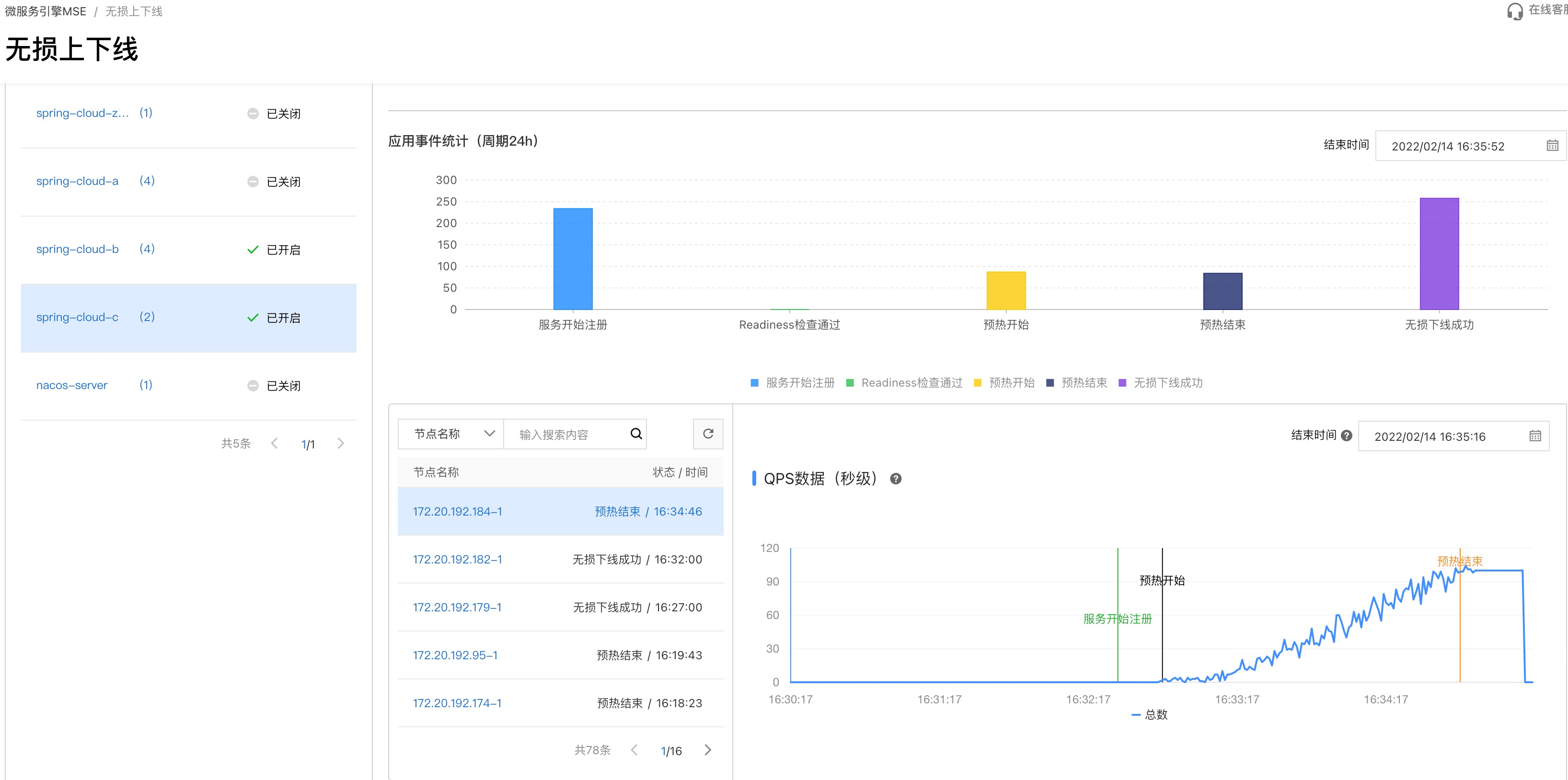 微服务应用实现无损上下线实践