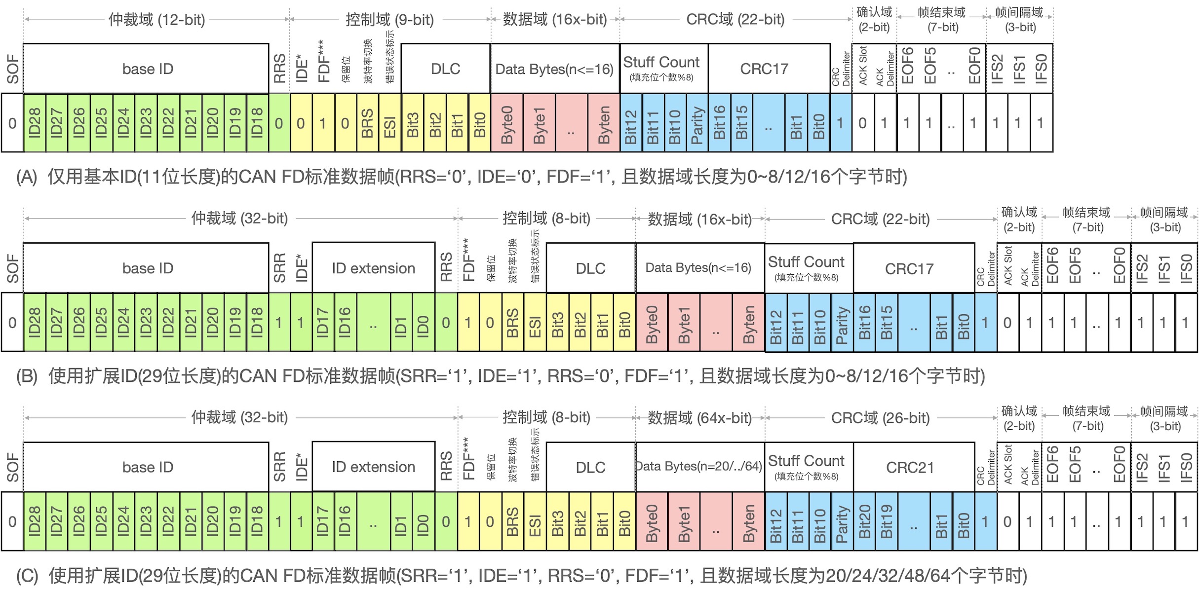 ../_images/canfd_protocol_frame_format.jpg