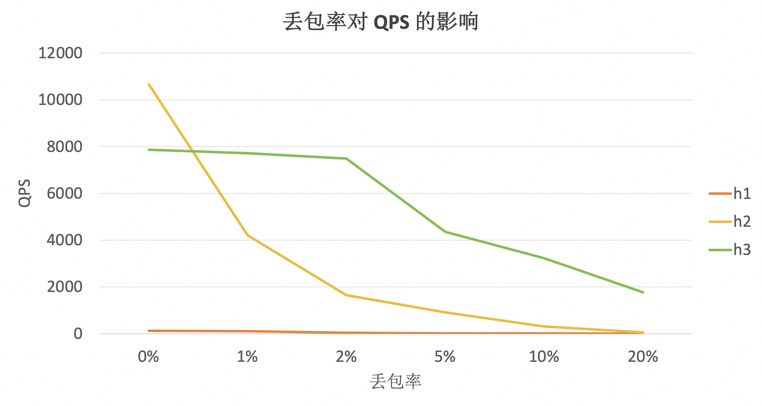 Apache Dubbo 3.3 全新发布：Triple X 领衔，开启微服务通信新时代_dubbo3.3-CSDN博客
