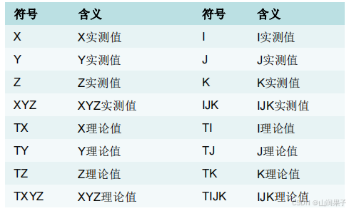 PC-DMIS 2019特征&形位公差— 赋值取值_PC-DMIS_03