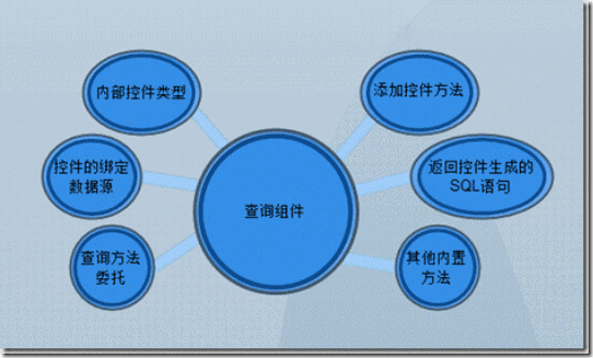 系统架构技能之设计模式-组合模式