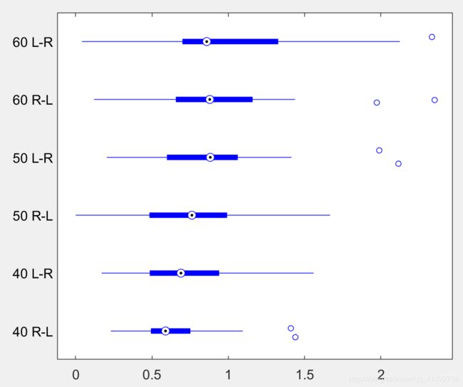 matlab横坐标轴设置matlab箱线图boxplot横坐标x轴设置