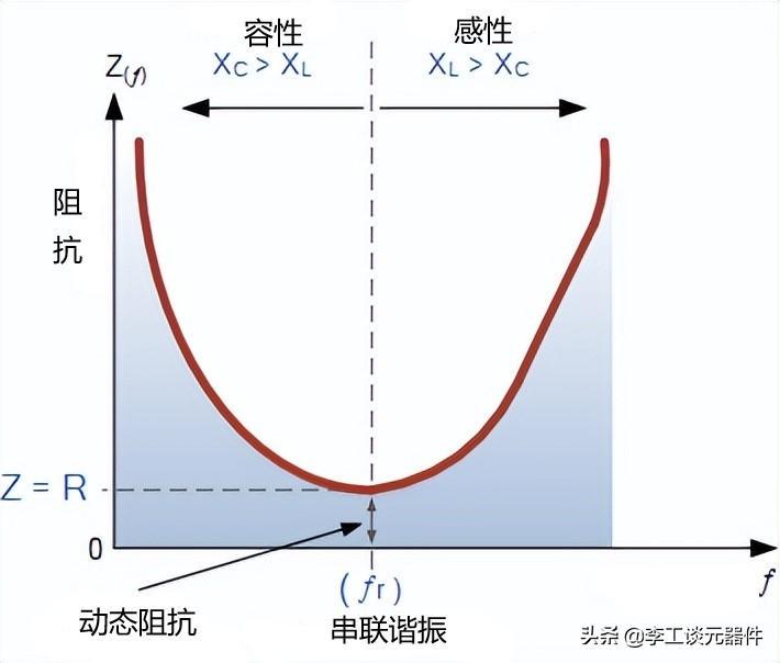 串联谐振电路原理?串联谐振电路怎么工作?案例公式,几分钟搞定_rlc串联谐振电路谐振公式-CSDN博客
