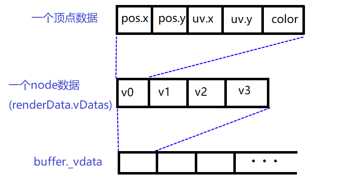 cocoscreator性能优化4-Sprite颜色数据去除