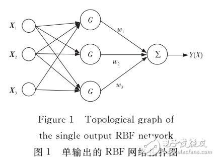 神经网络是算法还是模型,人工神经网络建模过程