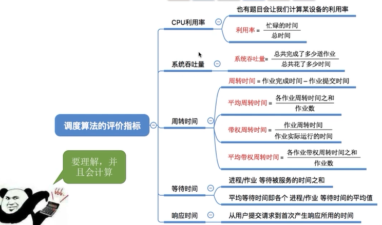 王道操作系统考研笔记——2.1.8 调度算法的评价指标