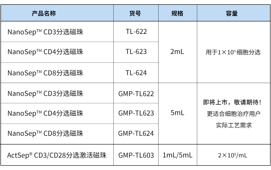 助力细胞分选，“量身定做”您的磁珠