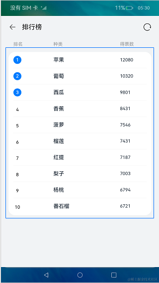 HarmonyOS开发案例：【排行榜页面】