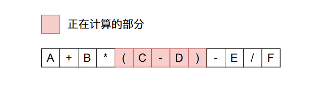 0773d0f464185a415826f216e2fe7624 - 22张图带你深入剖析前缀、中缀、后缀表达式以及表达式求值