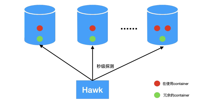 快手基于 Apache Flink 的优化实践