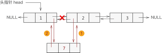 Add data elements in the middle of the doubly linked list