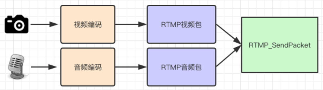 2024-2-27.直播推流端结构图