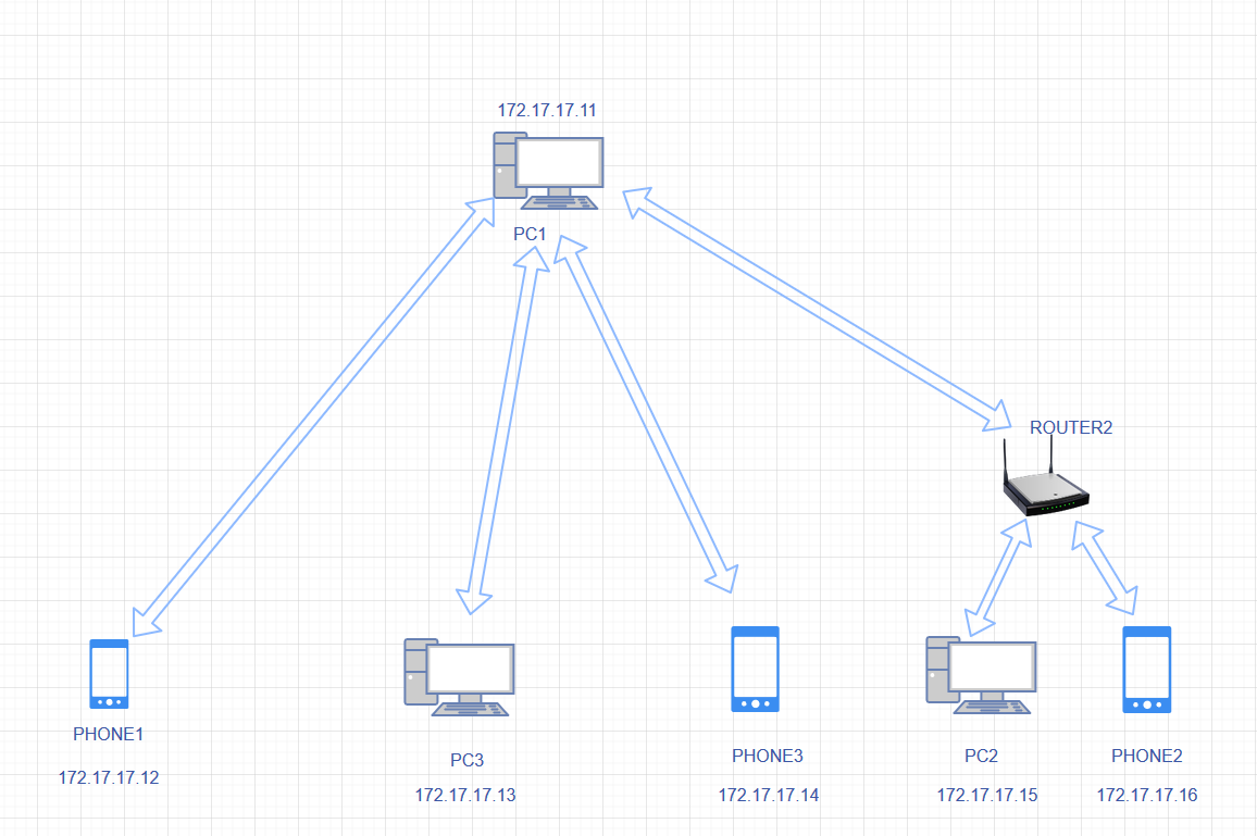 sync-player：使用websocket实现异地同步播放视频