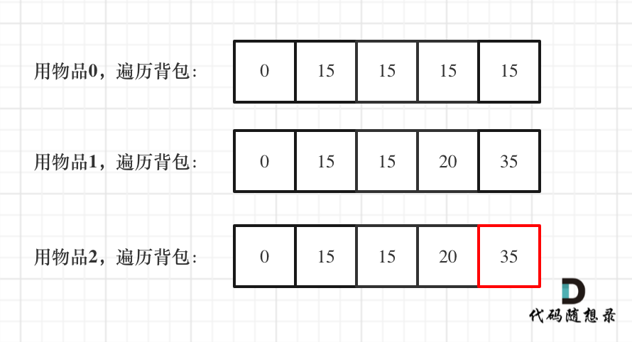 动态规划-背包问题9