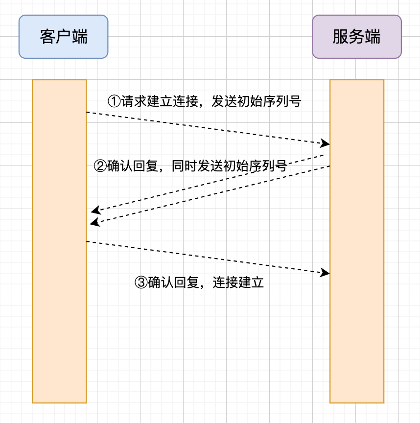 图 9