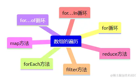 数组常用方法