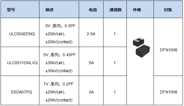  满足GMSL静电防护要求的方案