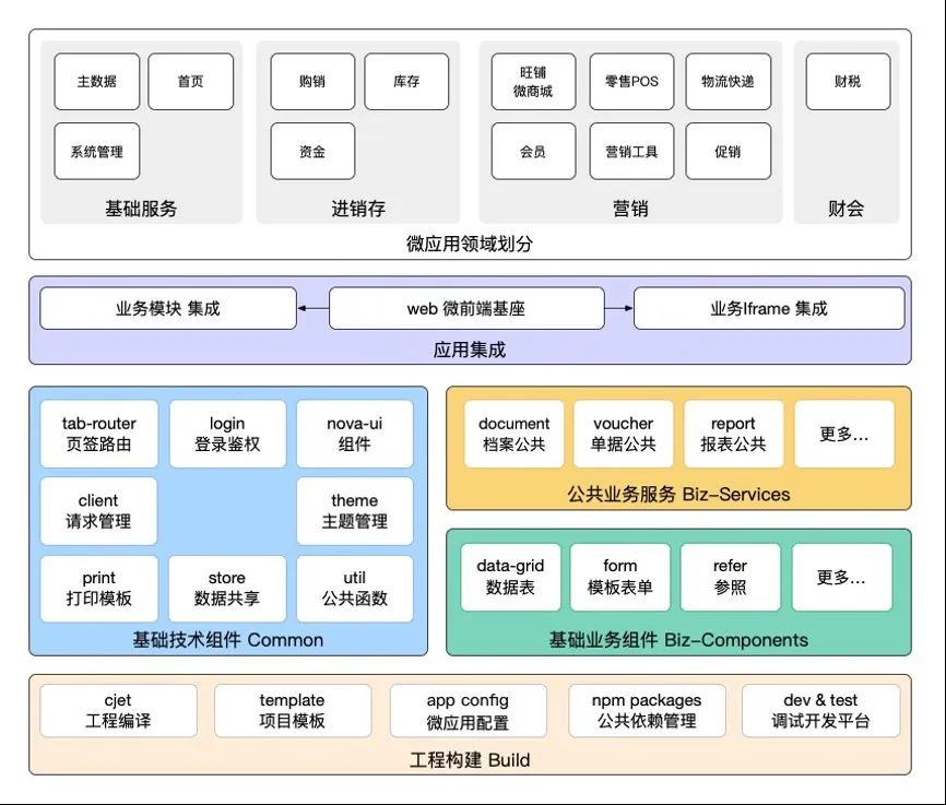 web前端开发游戏开发_前端开发 英文_前端开发 英文