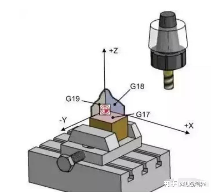 啥是数控编程 07847c7f4db58aebb6bb2fac65ed9c8f.png