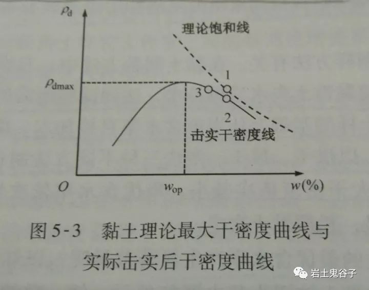 土力学△sn_土木工程知识点汇总 (https://mushiming.com/)  第13张