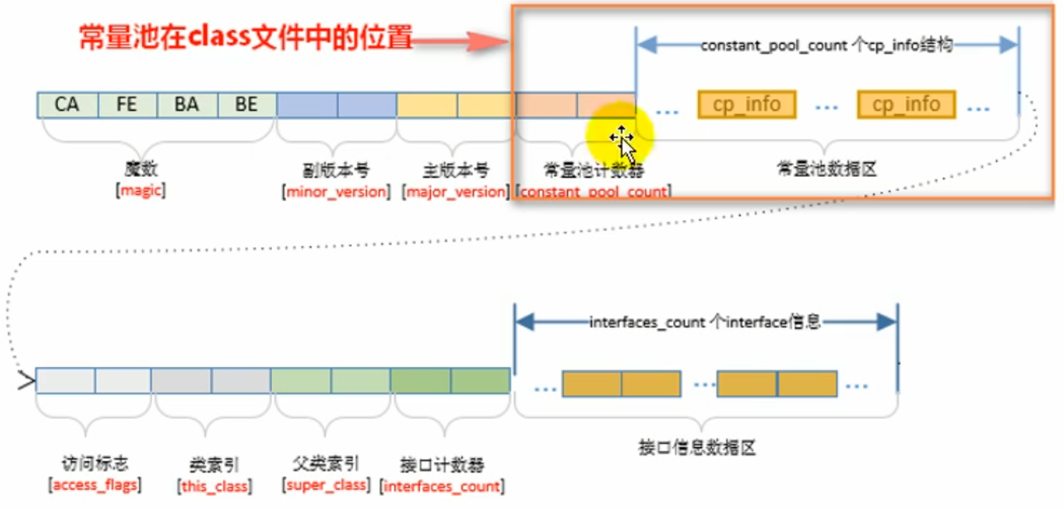 运行时内存数据区之方法区(一)