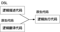 推荐系统：架构设计