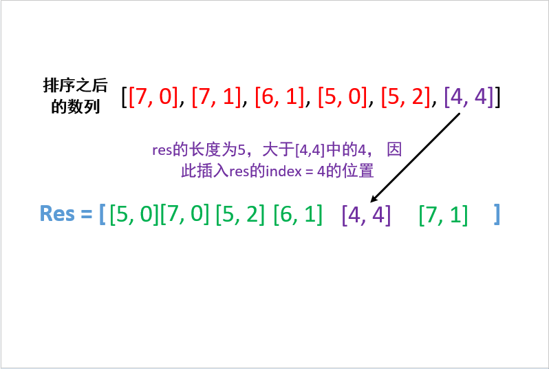 图片来源力扣题解精选