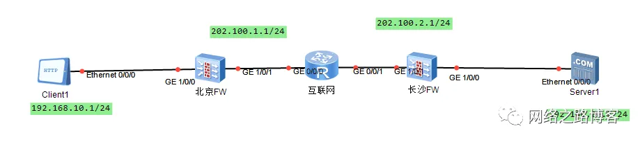 异地局域网如何互通？(GRE篇)_封装_04