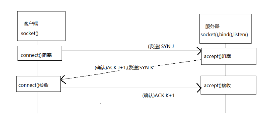 Socket通信原理_服务器