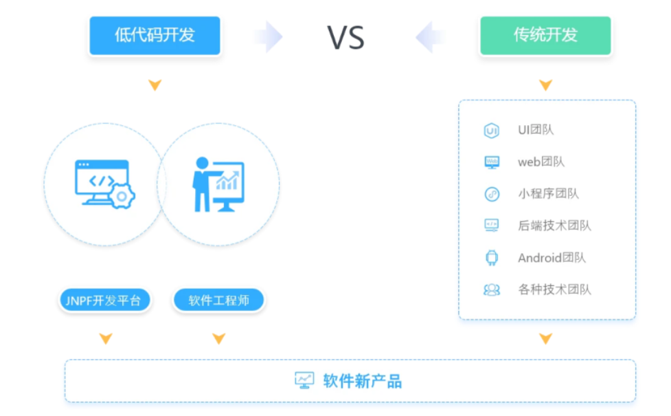 中国的下一个风口：低代码开发