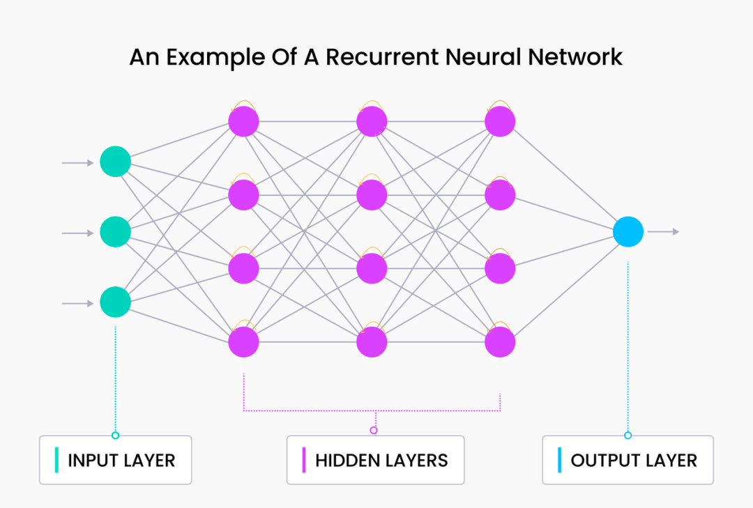 「X」Embedding in NLP｜神经网络和语言模型 Embedding 向量入门