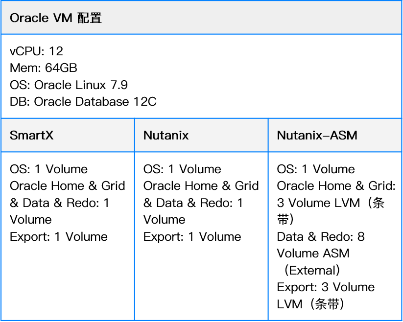 smartx-vs-nutanix-databae-8.png