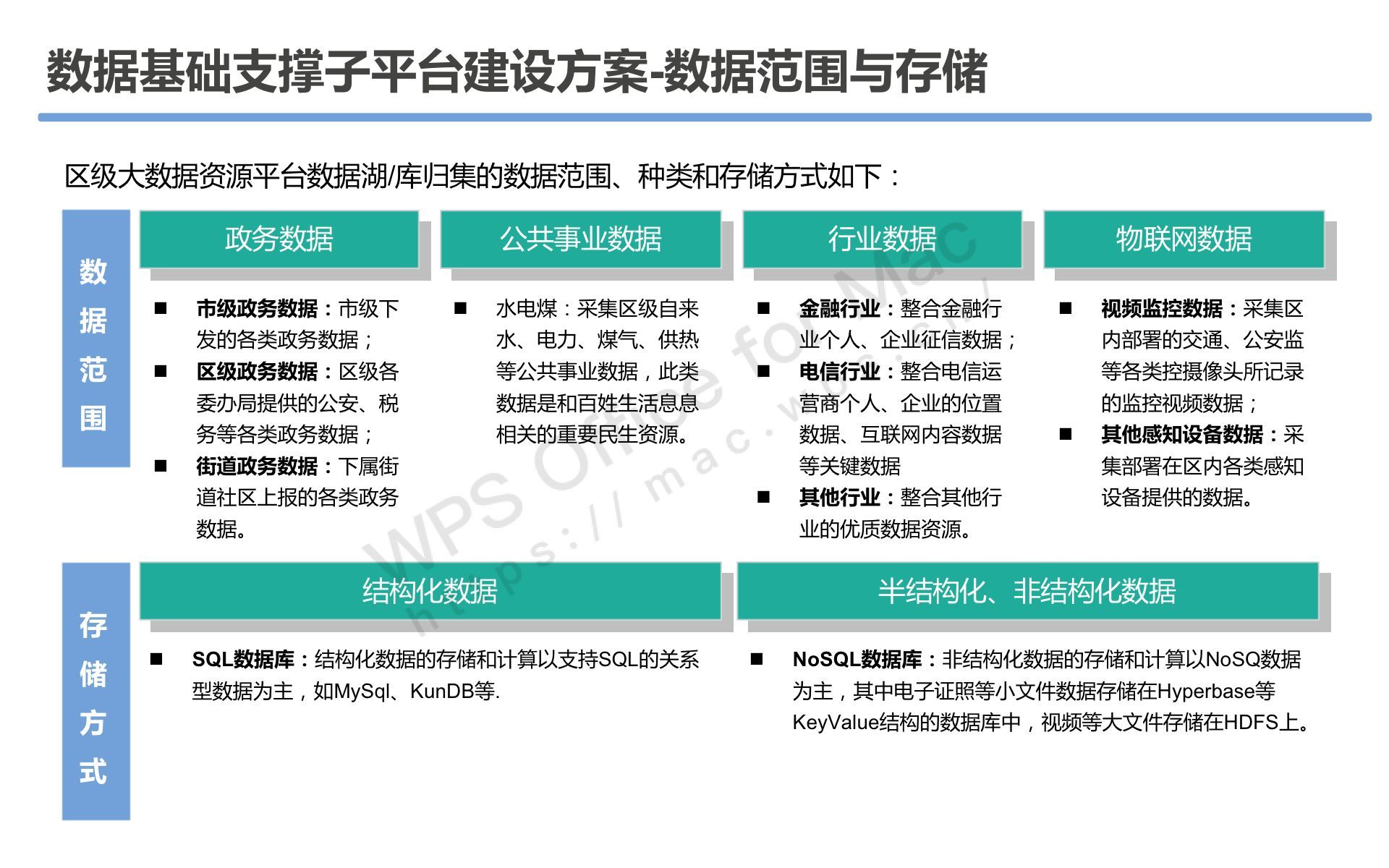 60页数字政府智慧政务大数据资源平台项目可研方案PPT