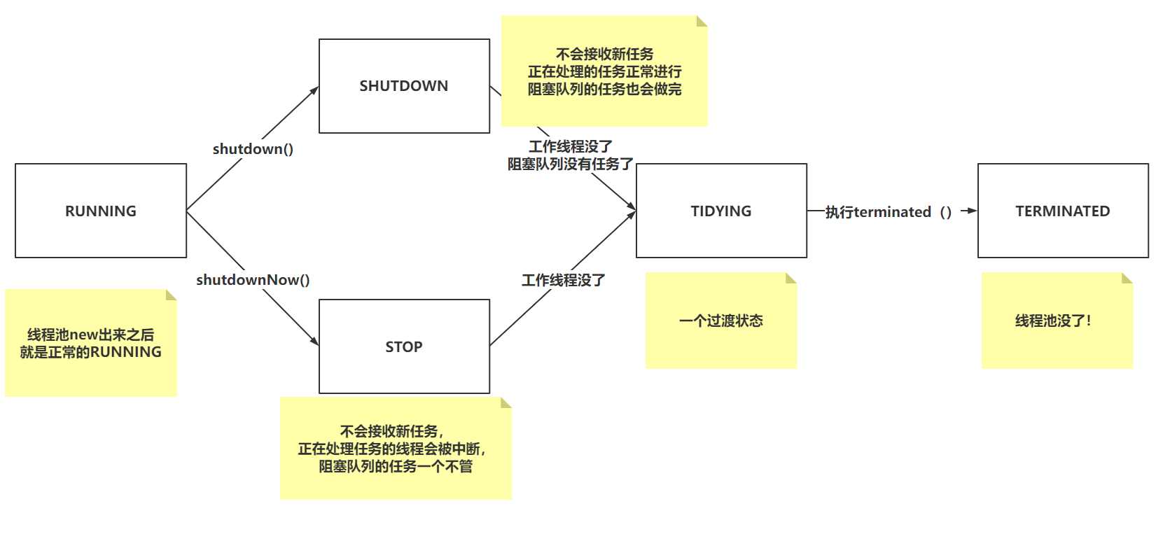 老郑内容