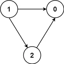 【算法题】1462. 课程表 IV