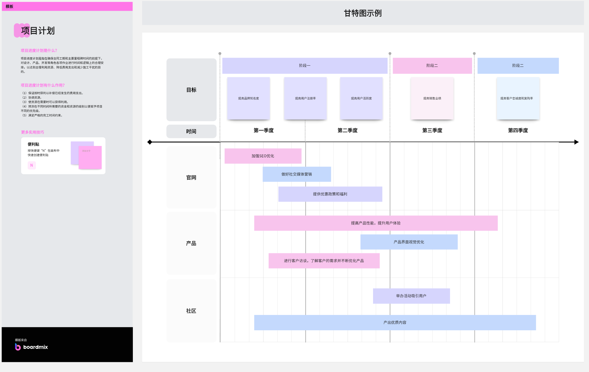 甘特图模板-来自boardmix模板社区