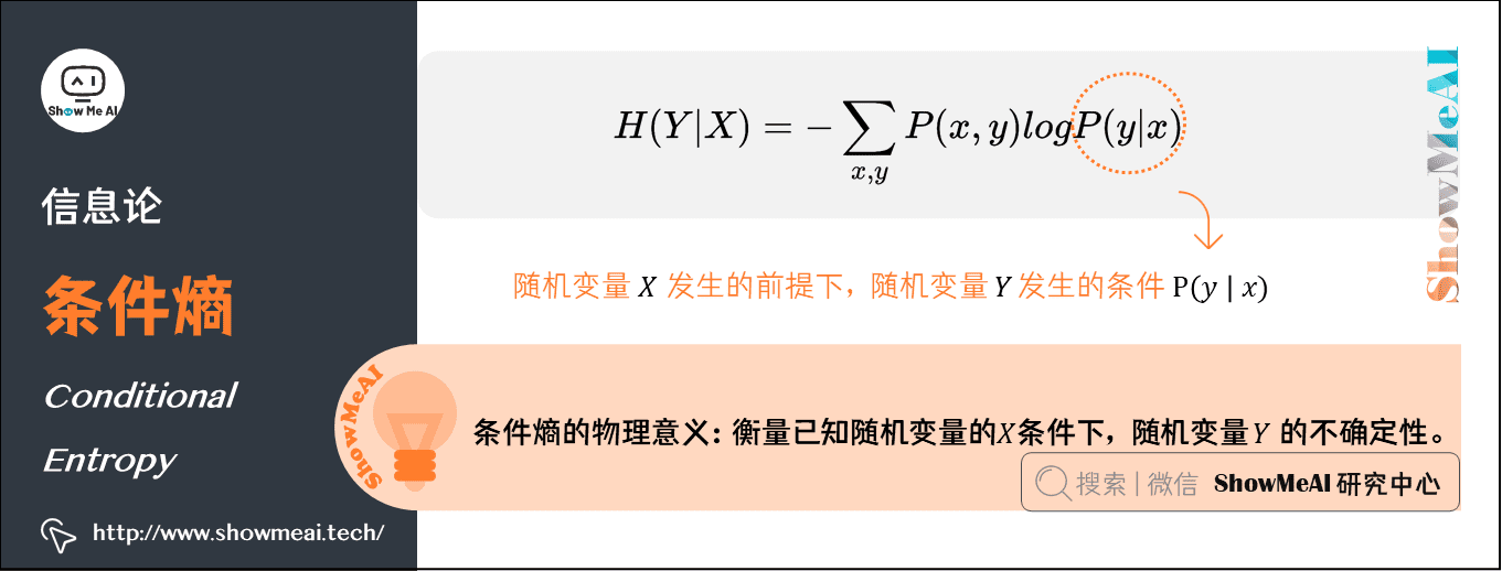 条件熵 Conditional Entropy