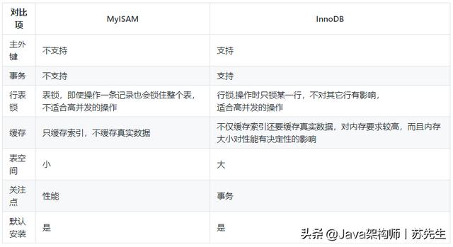 mysql设置表名字为占位符_这可能是把MySQL存储引擎讲解的最清楚的一篇文章了